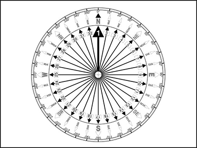 The thirty-two point compass